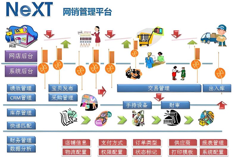 小程序定制：解锁行业新机遇